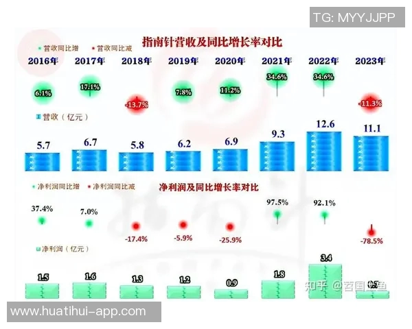 小杨带动开拓者周边商品热销销售额同比激增813